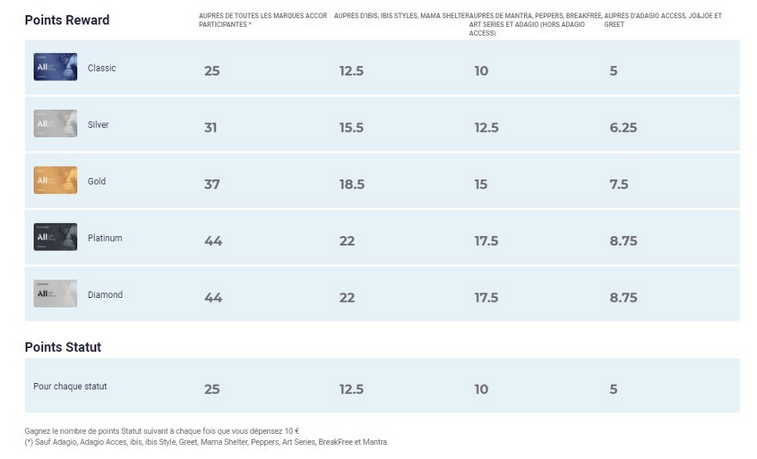 Le programme de fidélité ALL